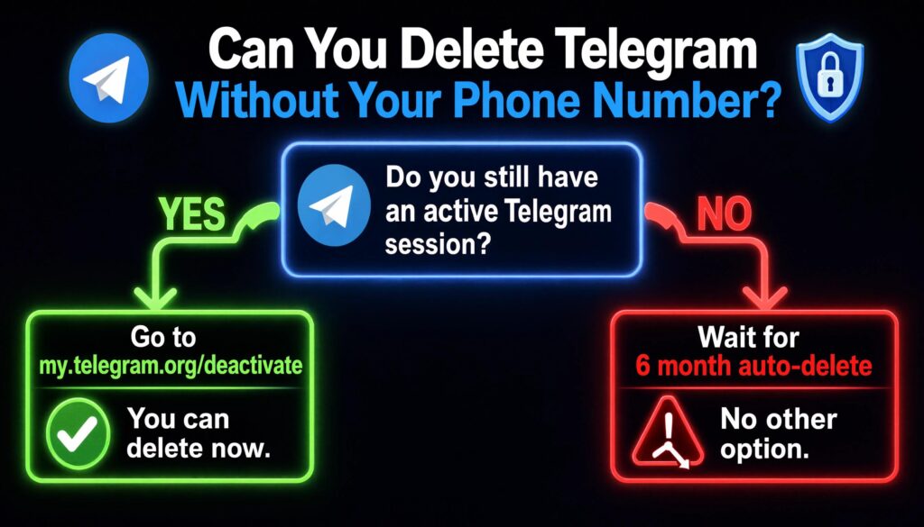 Can You Delete a Telegram Account Without Access to the Phone Number?
