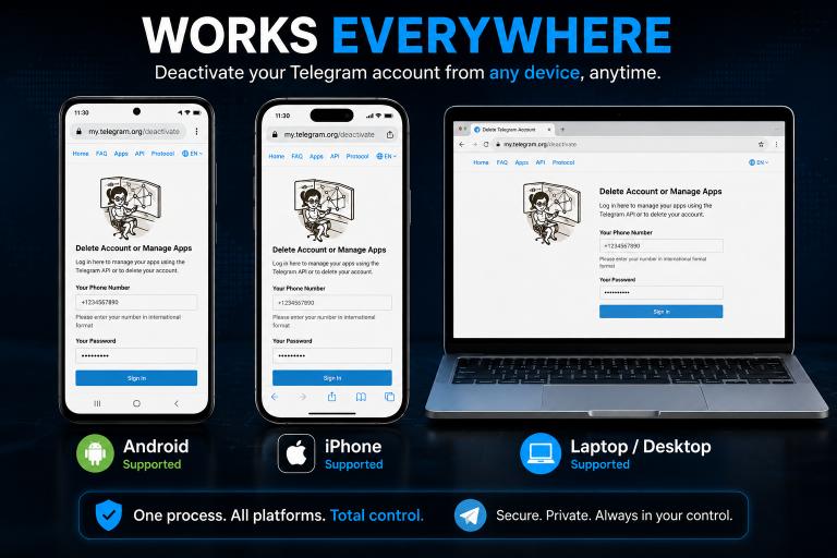 Android phone iPhone and laptop all showing Telegram deactivation page proving deletion works on all devices