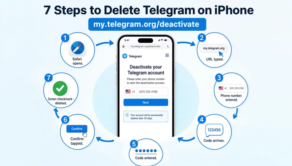 delete-telegram-account-iphone-7-steps-deactivate-page.webp