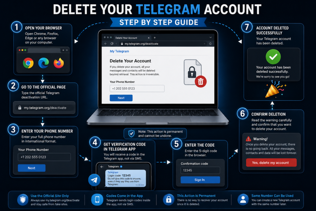 delete-telegram-account-pc-7-steps-official-page.webp