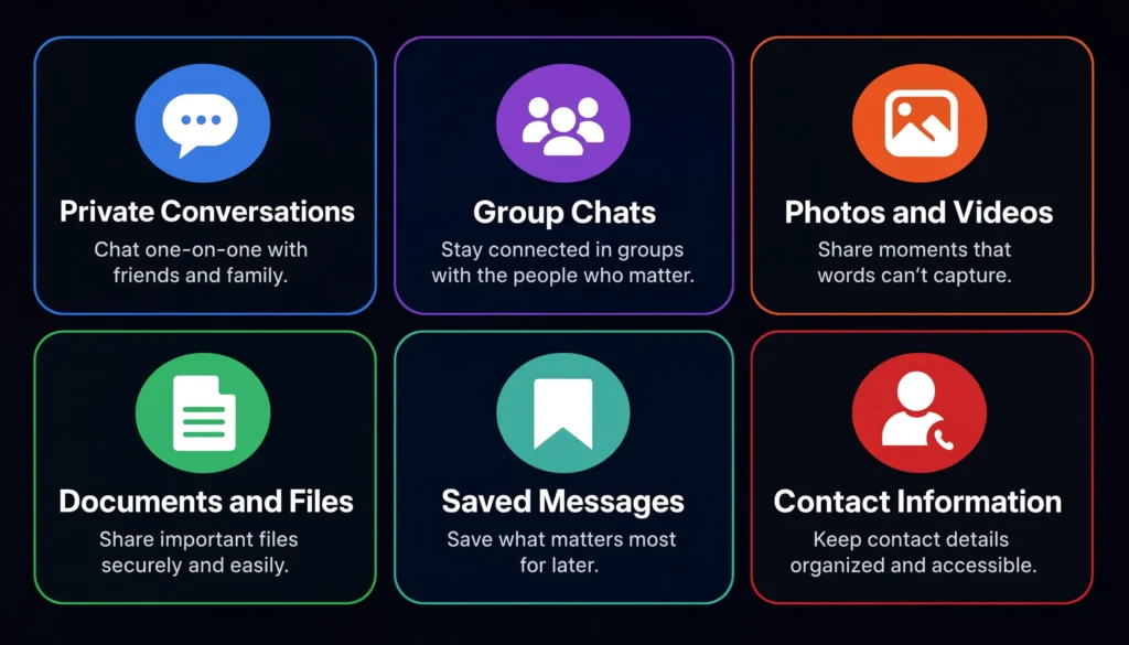 Six types of Telegram data to back up before deleting account including chats photos videos files and saved messages