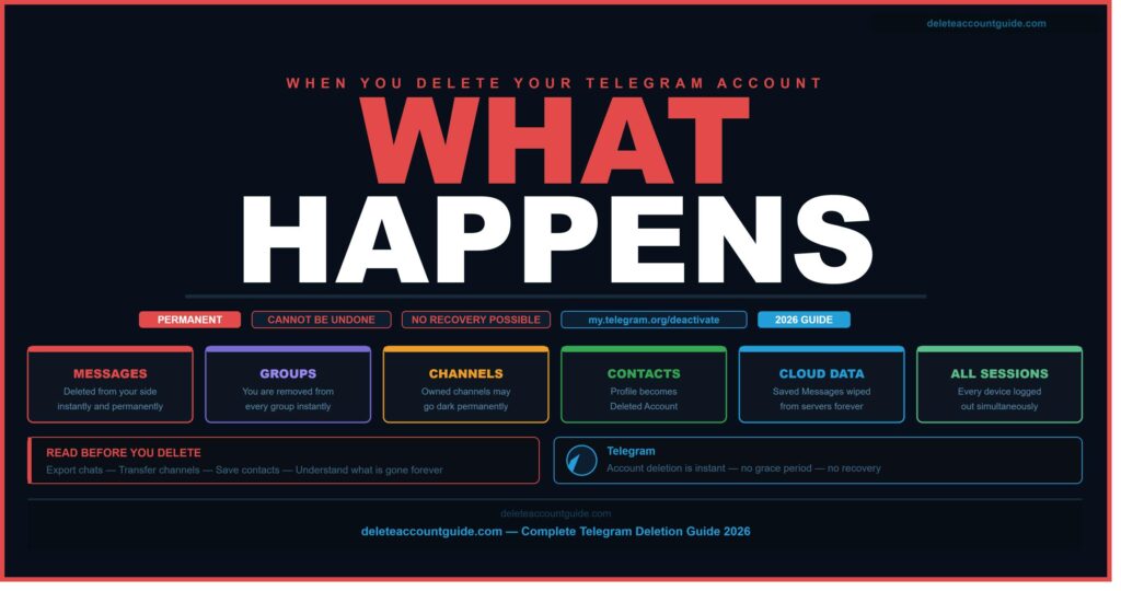 what_happens_telegram_delete_prominent