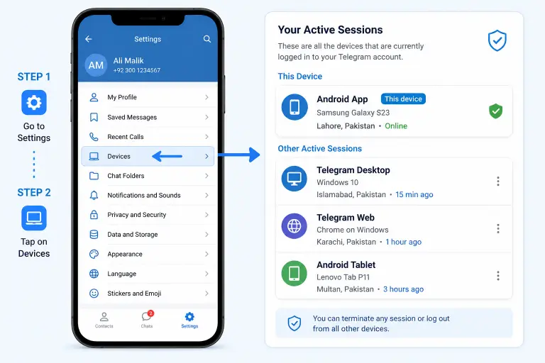 Steps to open Telegram Devices menu and view all active login sessions