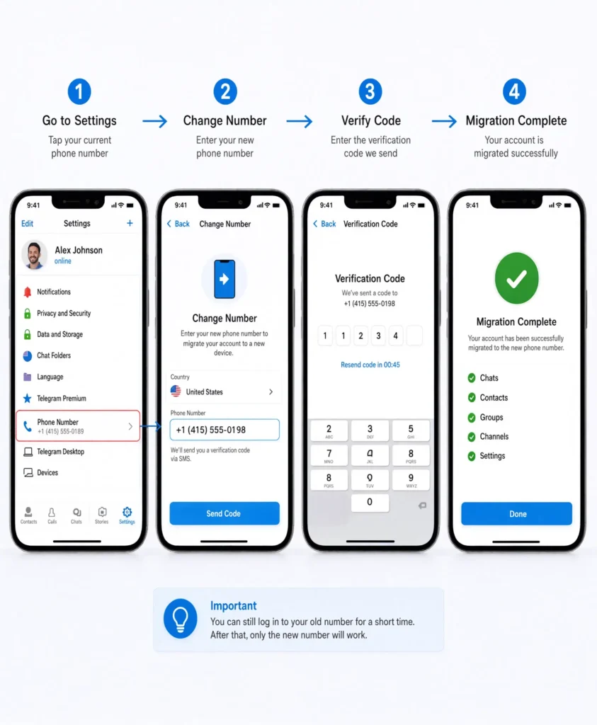 Illustration showing the steps to change a Telegram phone number in the Telegram app.