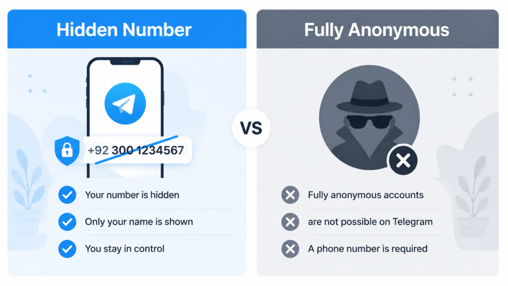 Telegram Privacy and Security phone number visibility settings screen