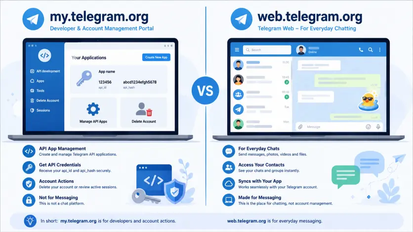 Comparison infographic explaining the differences between my.telegram.org and web.telegram.org.