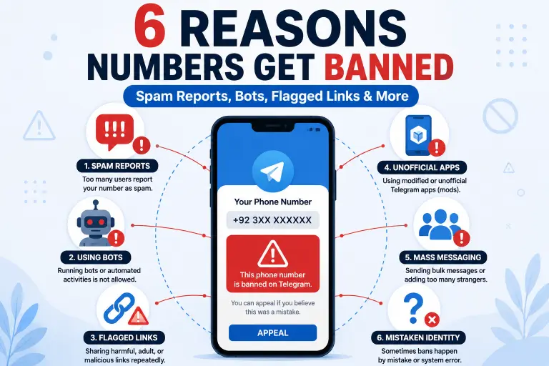Icons showing common reasons Telegram bans a phone number including spam and bot activity